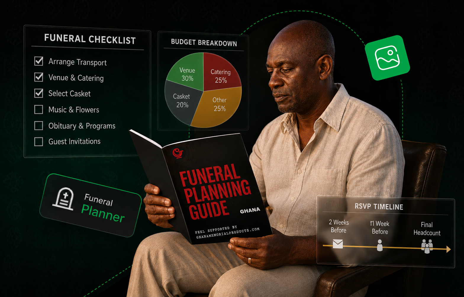 Funeral planning checklist, budget overview and planning guide
